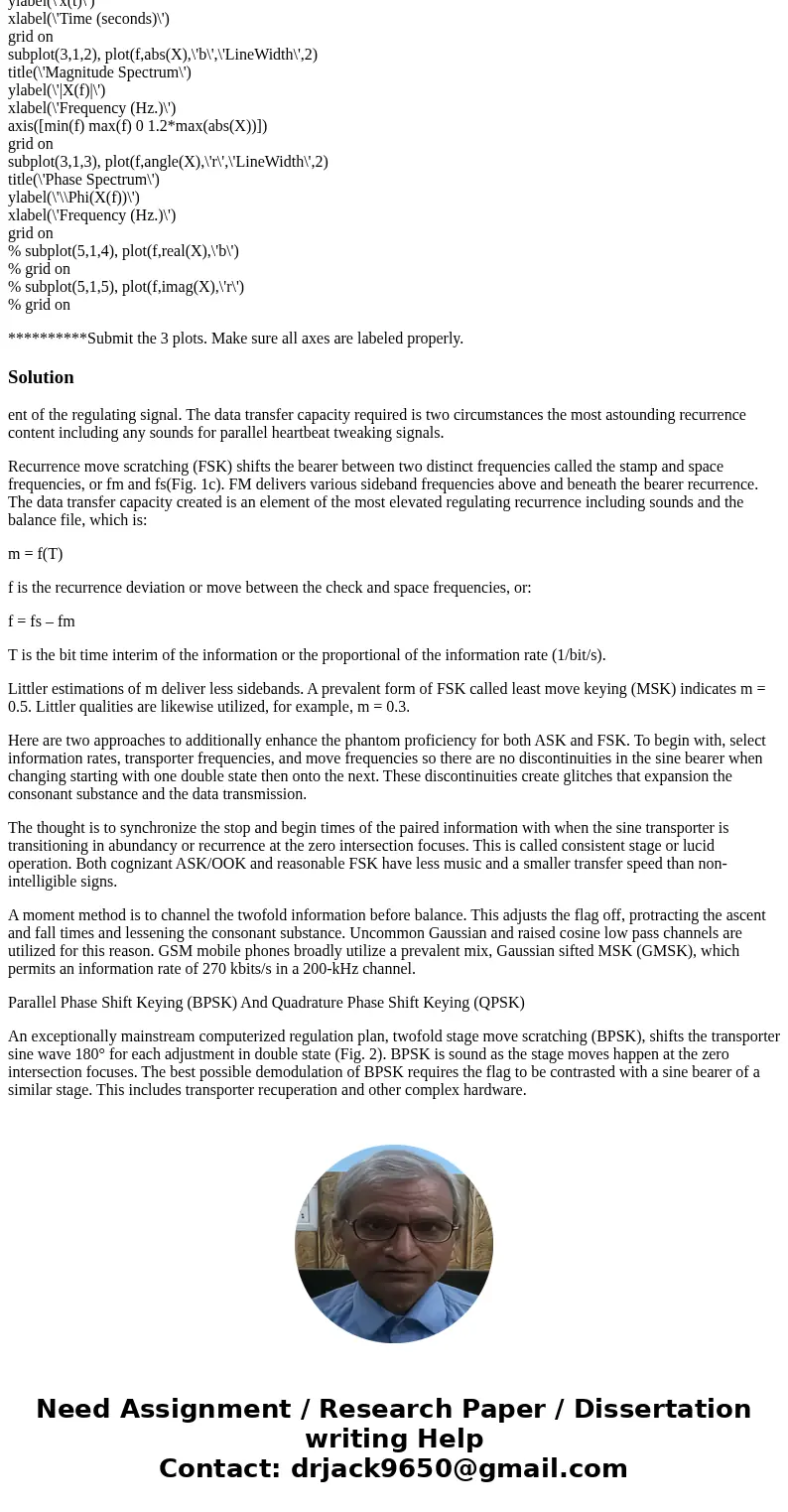 MATLAB PROBLEM: We wish to transmit the following 20 bits of data, using various modulation schemes: [1 0 0 1 1 1 0 1 1 0 0 0 0 1 0 1 1 1 0 1] 1. Using a data r