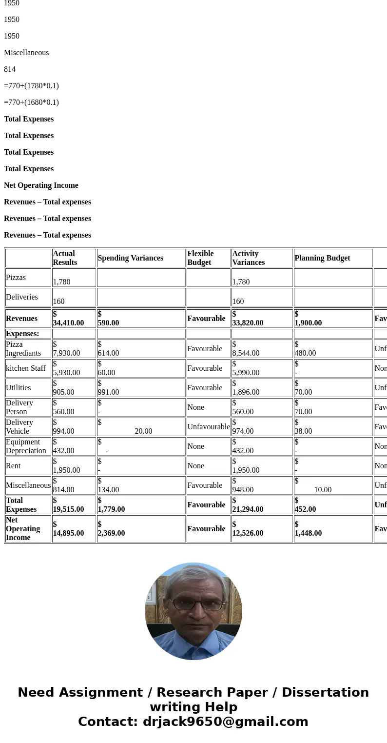  Milano Pizza is a small neighborhood pizzeria that has a small area for in-store dining as well as offering take-out and free home delivery services. The pizze