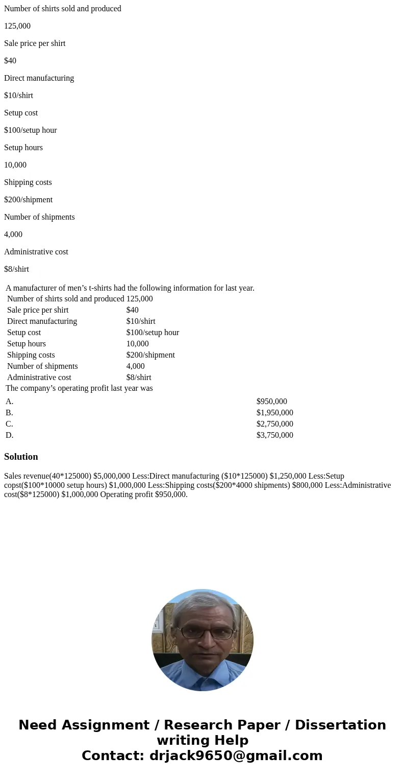 Number of shirts sold and produced 125,000 Sale price per shirt $40 Direct manufacturing $10/shirt Setup cost $100/setup hour Setup hours 10,000 Shipping costs 