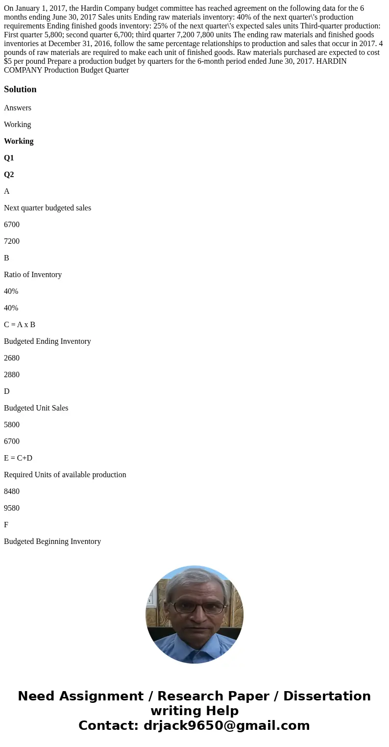 On January 1, 2017, the Hardin Company budget committee has reached agreement on the following data for the 6 months ending June 30, 2017 Sales units Ending ra  On January 1, 2017, the Hardin Company budget committee has reached agreement on the following data for the 6 months ending June 30, 2017 Sales units Ending ra