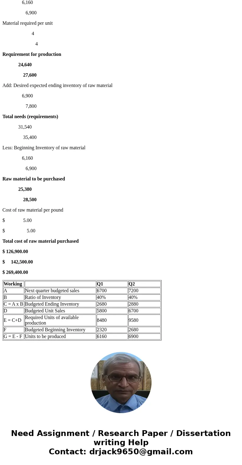 On January 1, 2017, the Hardin Company budget committee has reached agreement on the following data for the 6 months ending June 30, 2017 Sales units Ending ra  On January 1, 2017, the Hardin Company budget committee has reached agreement on the following data for the 6 months ending June 30, 2017 Sales units Ending ra