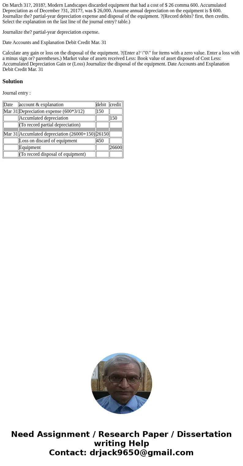 On March 31?, 2018?, Modern Landscapes discarded equipment that had a cost of $ 26 comma 600. Accumulated Depreciation as of December ?31, 2017?, was $ 26,000.  On March 31?, 2018?, Modern Landscapes discarded equipment that had a cost of $ 26 comma 600. Accumulated Depreciation as of December ?31, 2017?, was $ 26,000.