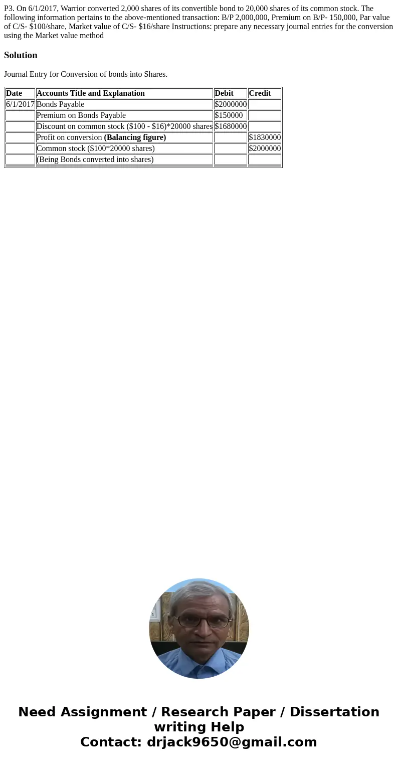 P3. On 6/1/2017, Warrior converted 2,000 shares of its convertible bond to 20,000 shares of its common stock. The following information pertains to the above-m  P3. On 6/1/2017, Warrior converted 2,000 shares of its convertible bond to 20,000 shares of its common stock. The following information pertains to the above-m