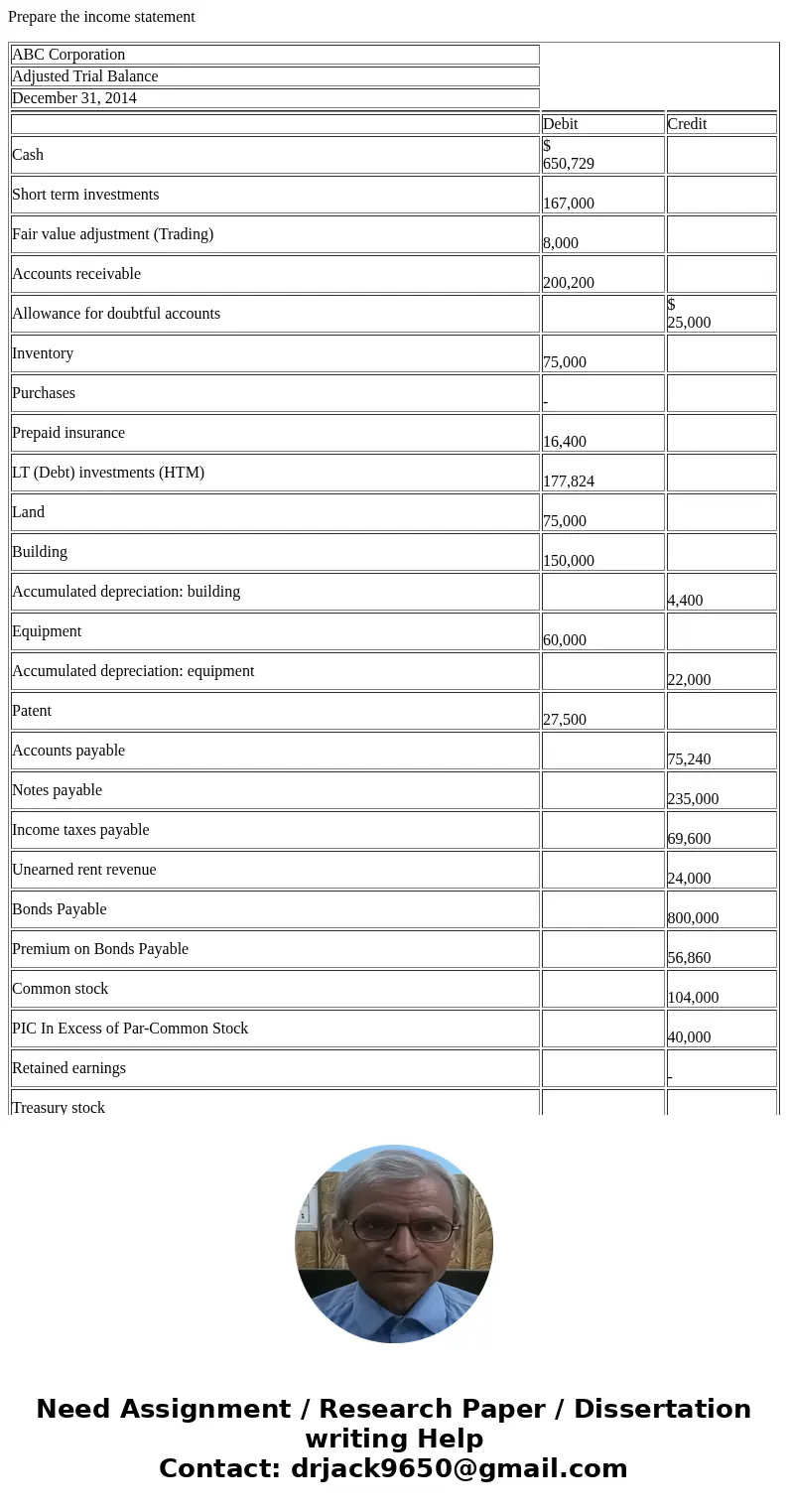 Prepare the income statement ABC Corporation Adjusted Trial Balance December 31, 2014 Debit Credit Cash $ 650,729 Short term investments 167,000 Fair value adju
