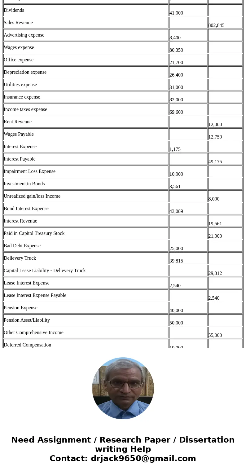 Prepare the income statement ABC Corporation Adjusted Trial Balance December 31, 2014 Debit Credit Cash $ 650,729 Short term investments 167,000 Fair value adju