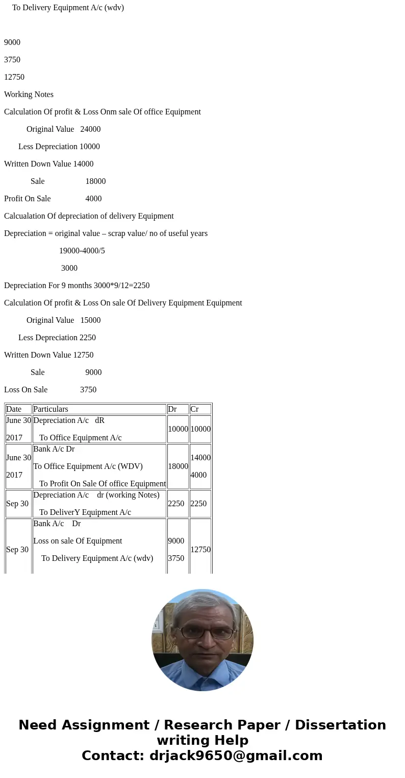Problem #3, (10 points) Prepare the journal entries to record the following transactions for the Sysco Company, which has a year end and uses the straight-line  Problem #3, (10 points) Prepare the journal entries to record the following transactions for the Sysco Company, which has a year end and uses the straight-line
