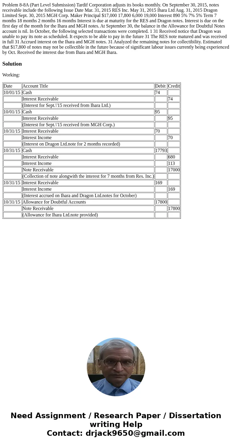 Problem 8-8A (Part Level Submission) Tardif Corporation adjusts its books monthly. On September 30, 2015, notes receivable include the following Issue Date Mar  Problem 8-8A (Part Level Submission) Tardif Corporation adjusts its books monthly. On September 30, 2015, notes receivable include the following Issue Date Mar