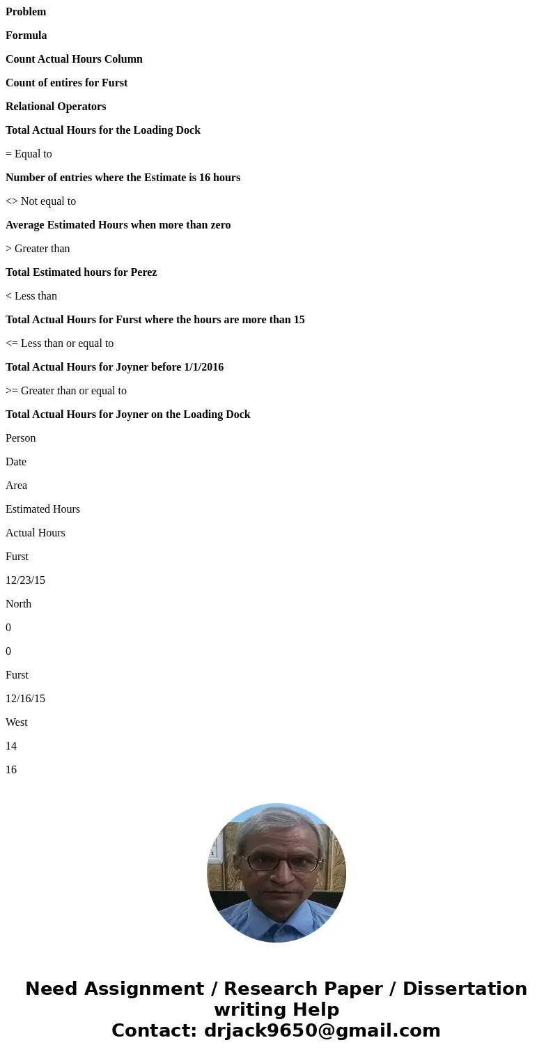 Problem Formula Count Actual Hours Column Count of entires for Furst Relational Operators Total Actual Hours for the Loading Dock = Equal to Number of entries w