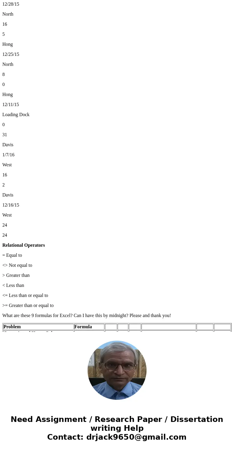 Problem Formula Count Actual Hours Column Count of entires for Furst Relational Operators Total Actual Hours for the Loading Dock = Equal to Number of entries w