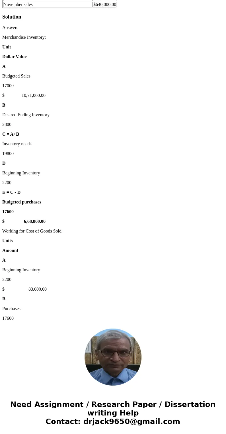 Question 1 Amway Company, a merchandising firm that sells one product, estimates it will sell 17,000 units of its product at $63 per unit in December. In Novemb Question 1 Amway Company, a merchandising firm that sells one product, estimates it will sell 17,000 units of its product at $63 per unit in December. In Novemb