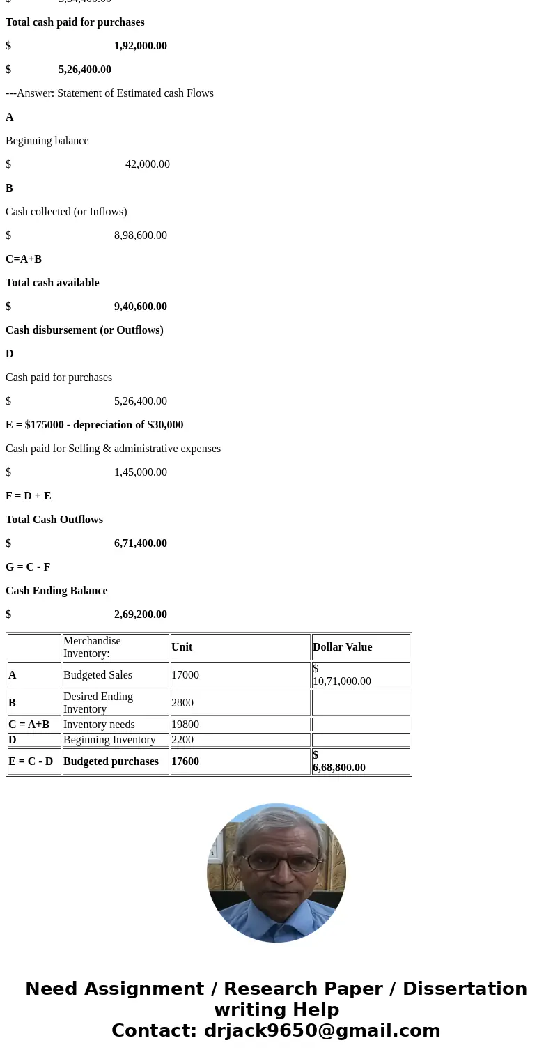 Question 1 Amway Company, a merchandising firm that sells one product, estimates it will sell 17,000 units of its product at $63 per unit in December. In Novemb Question 1 Amway Company, a merchandising firm that sells one product, estimates it will sell 17,000 units of its product at $63 per unit in December. In Novemb