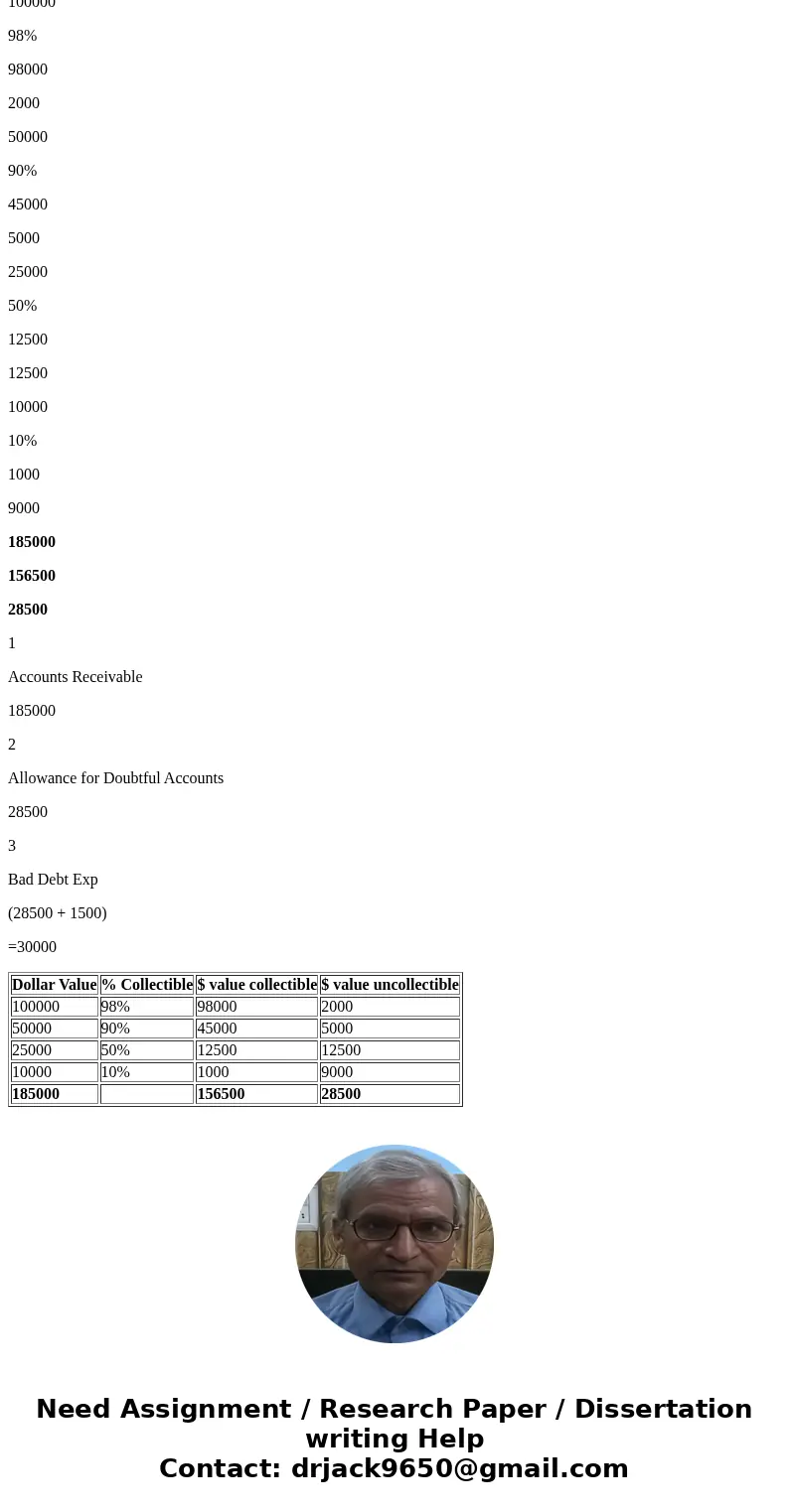 Question 5 (12 points) Alpha Company uses aging to estimate uncollectibles. At the end of the fiscal year. December 31, 2016, Accounts Receivable has a balance  Question 5 (12 points) Alpha Company uses aging to estimate uncollectibles. At the end of the fiscal year. December 31, 2016, Accounts Receivable has a balance