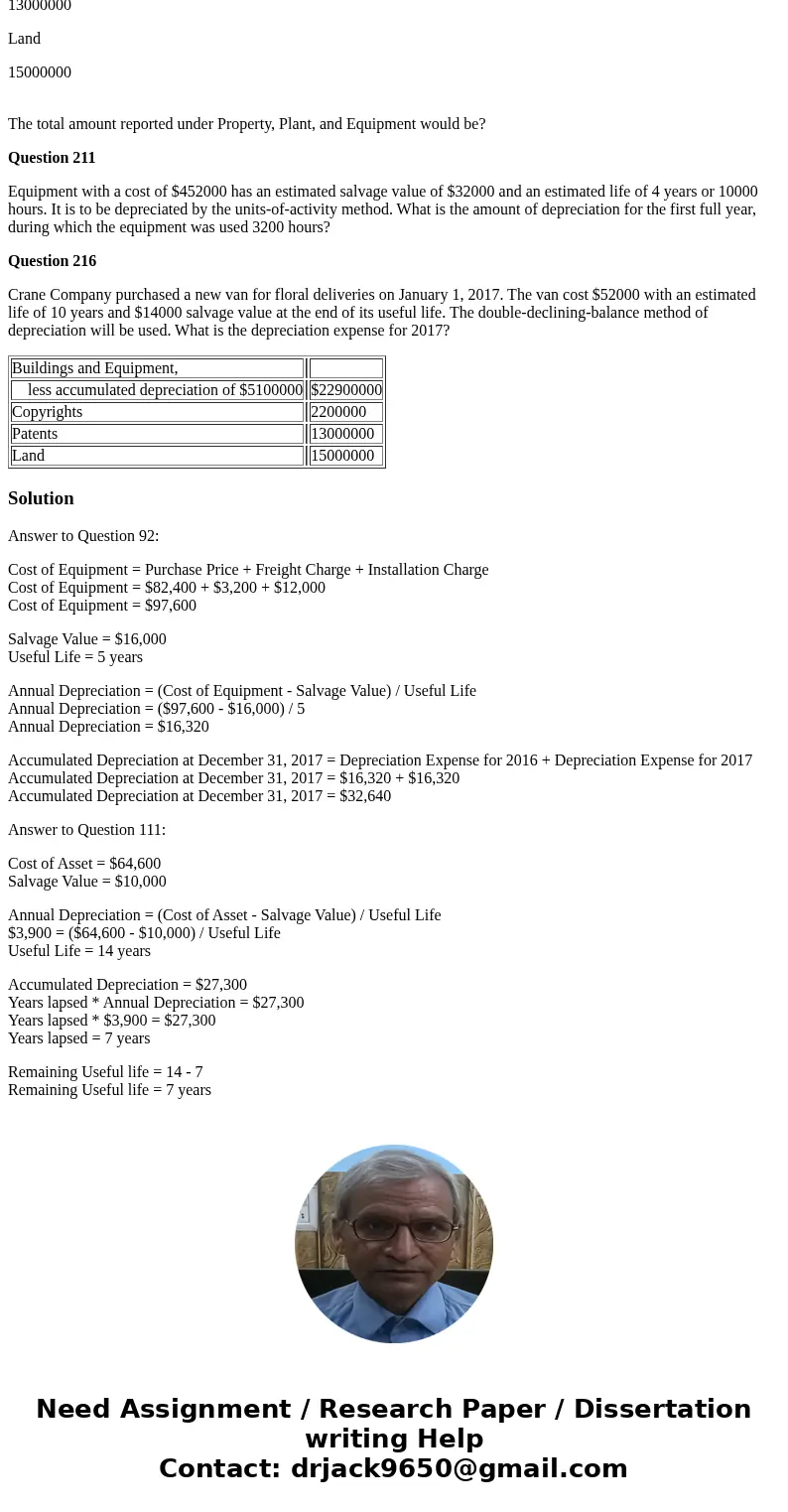 Question 92 Equipment was purchased for $82400 on January 1, 2016. Freight charges amounted to $3200 and there was a cost of $12000 for building a foundation an Question 92 Equipment was purchased for $82400 on January 1, 2016. Freight charges amounted to $3200 and there was a cost of $12000 for building a foundation an