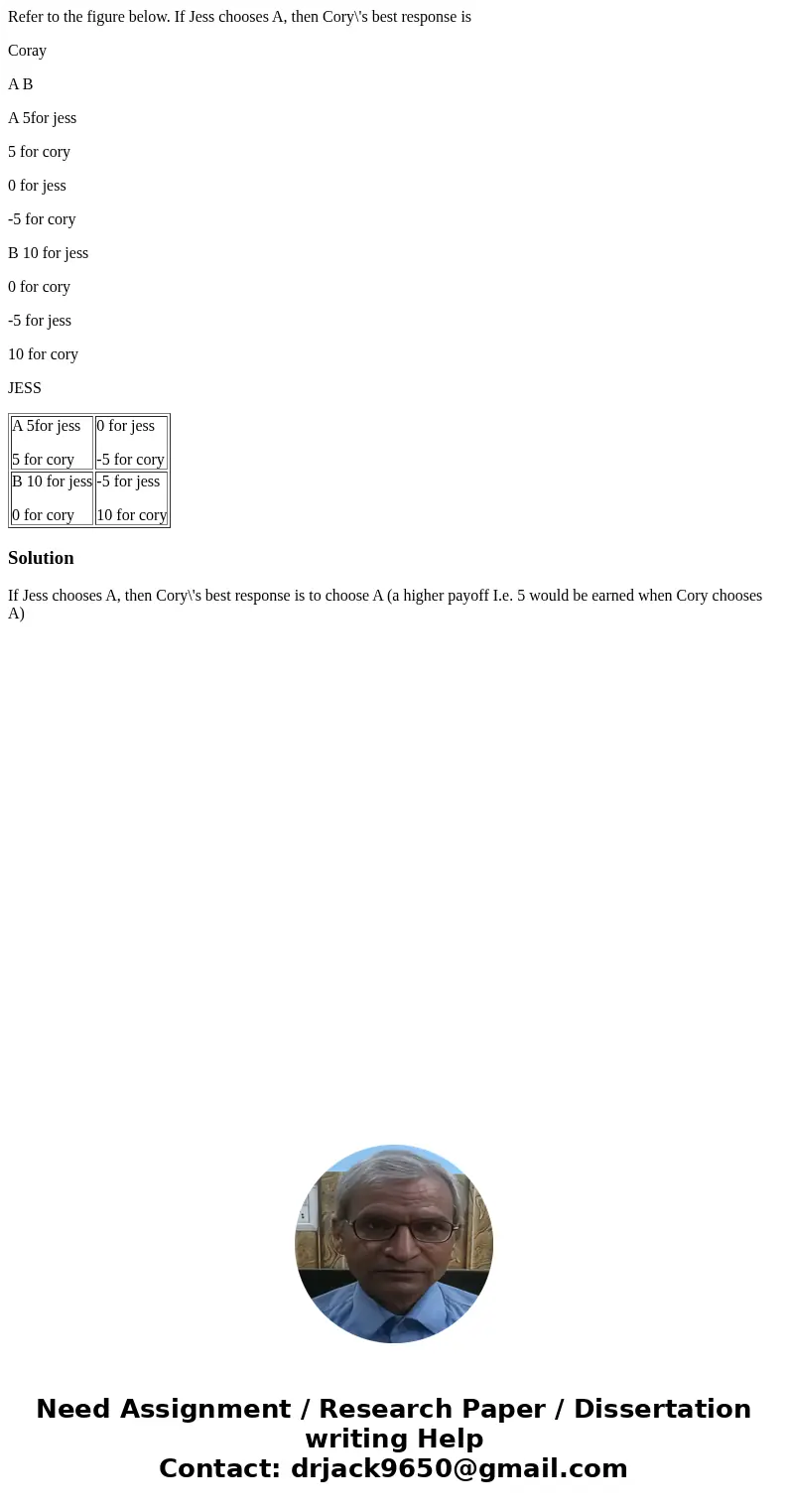Refer to the figure below. If Jess chooses A, then Cory\'s best response is Coray A B A 5for jess 5 for cory 0 for jess -5 for cory B 10 for jess 0 for cory -5  Refer to the figure below. If Jess chooses A, then Cory\'s best response is Coray A B A 5for jess 5 for cory 0 for jess -5 for cory B 10 for jess 0 for cory -5