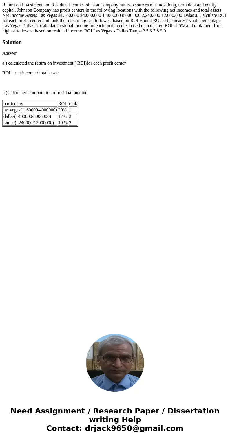 Return on Investment and Residual Income Johnson Company has two sources of funds: long, term debt and equity capital. Johnson Company has profit centers in th  Return on Investment and Residual Income Johnson Company has two sources of funds: long, term debt and equity capital. Johnson Company has profit centers in th