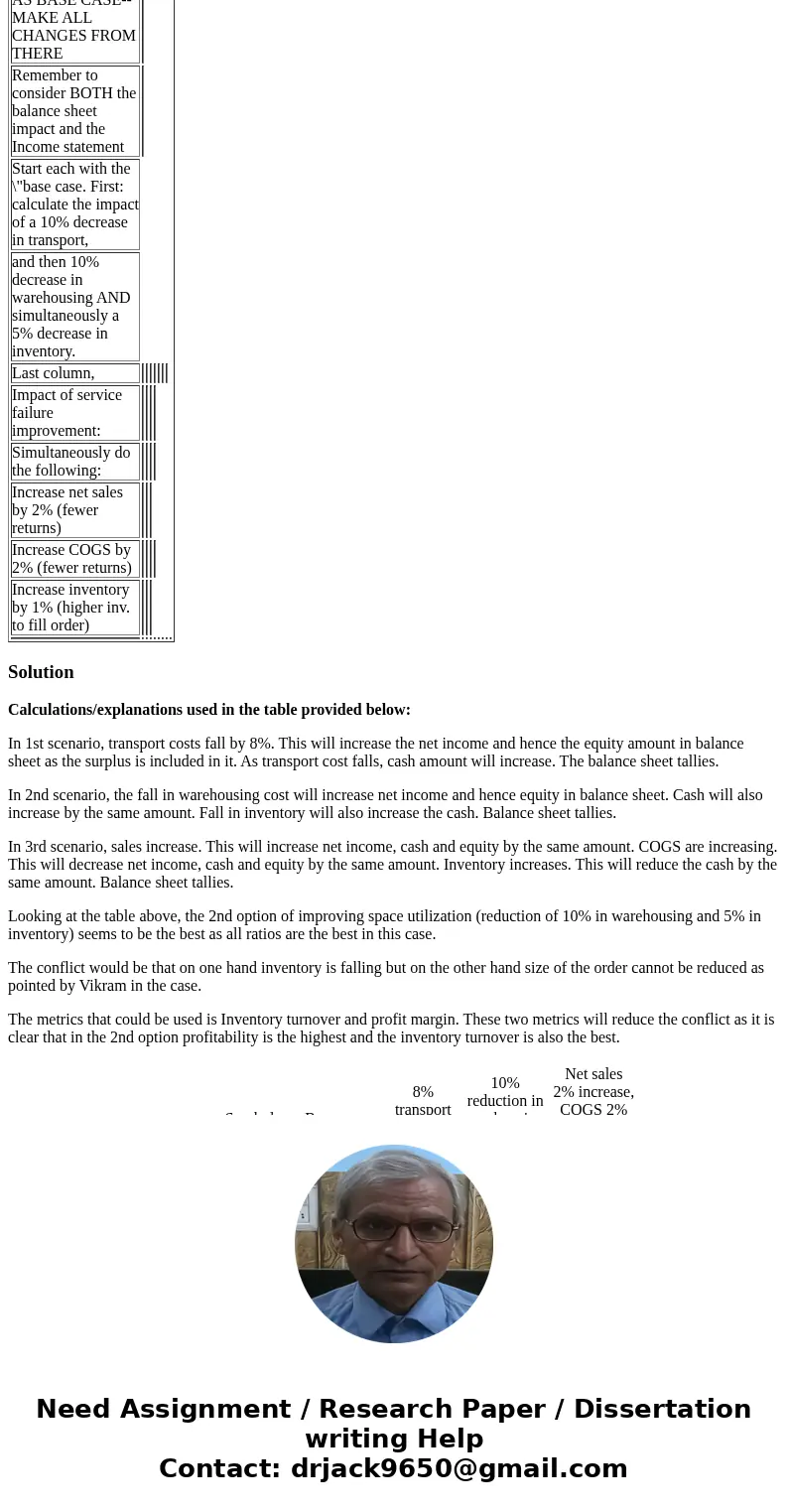 RR On-line (RR) is a successful outdoor equipment retailer that has experienced increased logistics costs due to its move towards omni-channel distribution. Omn