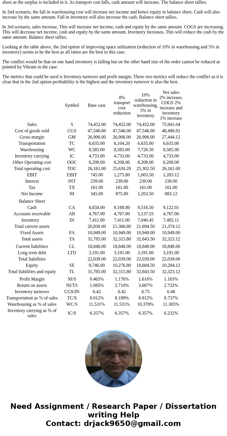 RR On-line (RR) is a successful outdoor equipment retailer that has experienced increased logistics costs due to its move towards omni-channel distribution. Omn