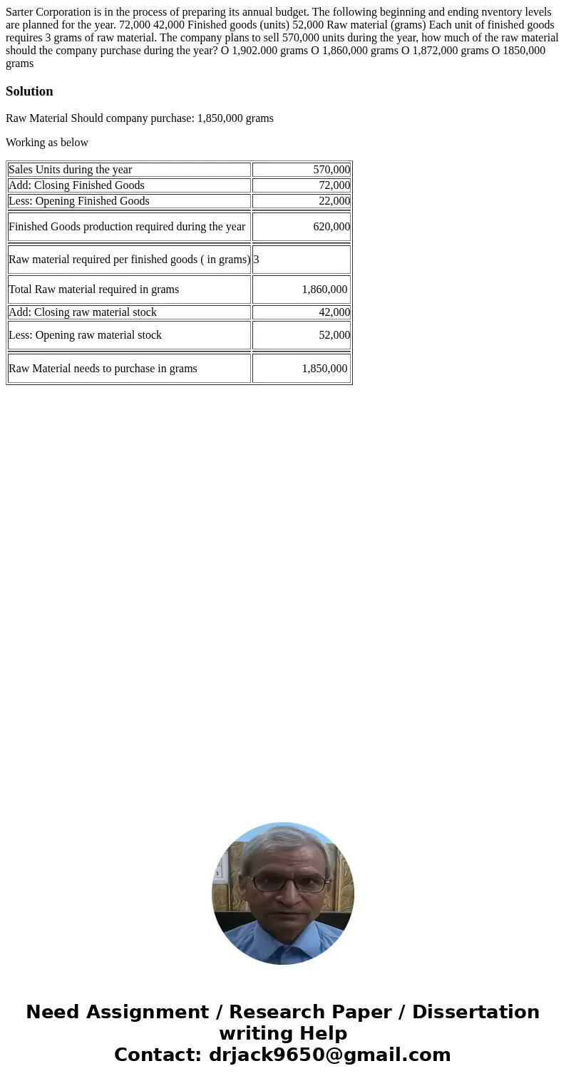 Sarter Corporation is in the process of preparing its annual budget. The following beginning and ending nventory levels are planned for the year. 72,000 42,000  Sarter Corporation is in the process of preparing its annual budget. The following beginning and ending nventory levels are planned for the year. 72,000 42,000