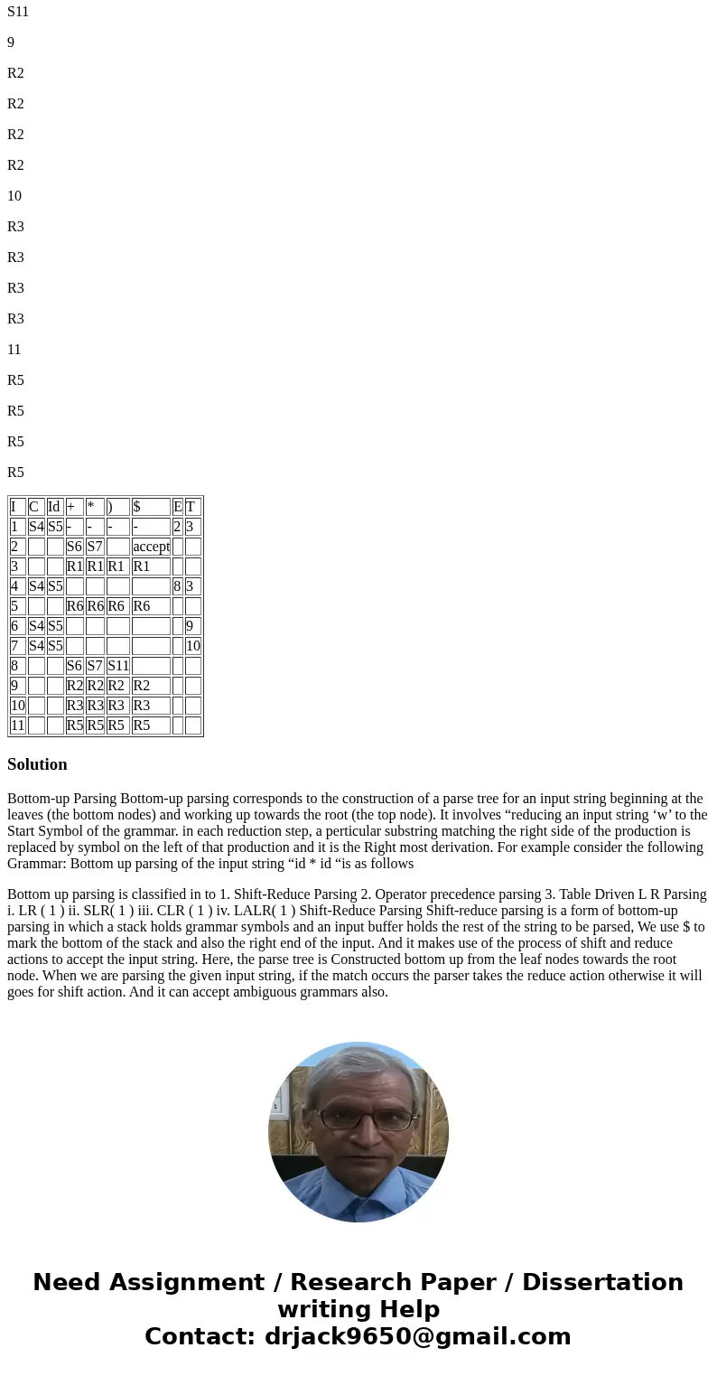 Show a complete bottom-up parse, including the parse stack contents, input string, andaction for the string below using the parse table above. (id + id) * id Sh