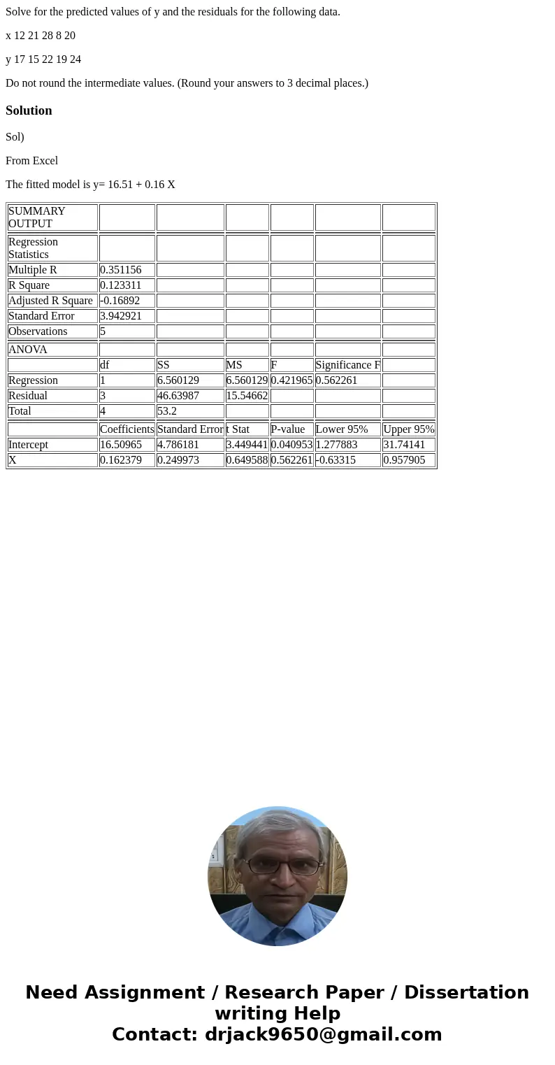 Solve for the predicted values of y and the residuals for the following data. x 12 21 28 8 20 y 17 15 22 19 24 Do not round the intermediate values. (Round your Solve for the predicted values of y and the residuals for the following data. x 12 21 28 8 20 y 17 15 22 19 24 Do not round the intermediate values. (Round your