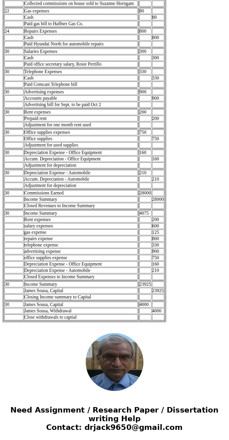Sousa Realty Review the accounting cycle twice Make a chart of account for Sousa Realty Assets 111 cash Revenue 112 accounts receivable 411 Commission Earned 11