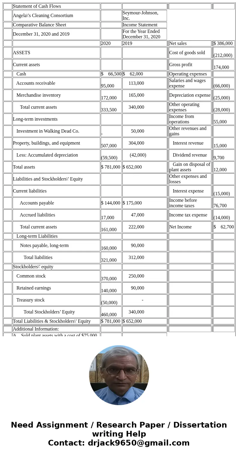  Statement of Cash Flows Angela\'s Cleaning Consortium Seymour-Johnson, Inc. Comparative Balance Sheet Income Statement December 31, 2020 and 2019 For the Year 