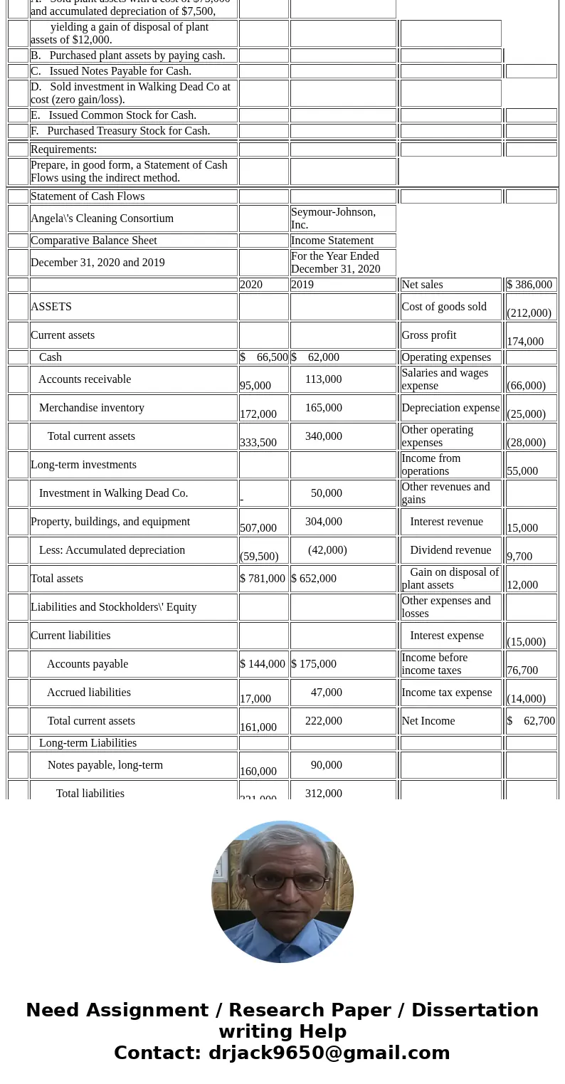  Statement of Cash Flows Angela\'s Cleaning Consortium Seymour-Johnson, Inc. Comparative Balance Sheet Income Statement December 31, 2020 and 2019 For the Year 