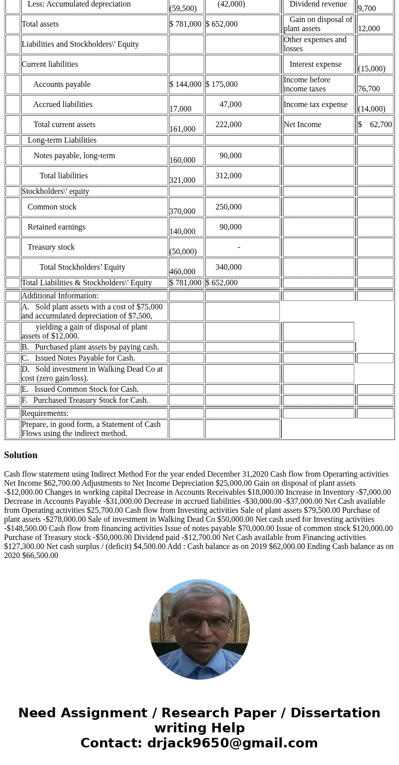  Statement of Cash Flows Angela\'s Cleaning Consortium Seymour-Johnson, Inc. Comparative Balance Sheet Income Statement December 31, 2020 and 2019 For the Year 