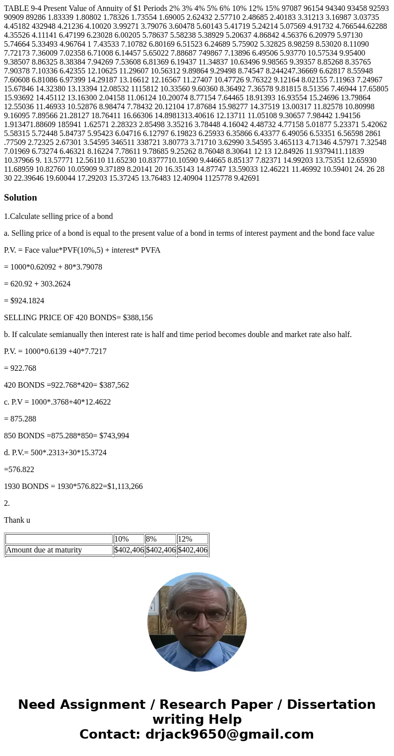 TABLE 9-4 Present Value of Annuity of $1 Periods 2% 3% 4% 5% 6% 10% 12% 15% 97087 96154 94340 93458 92593 90909 89286 1.83339 1.80802 1.78326 1.73554 1.69005 2  TABLE 9-4 Present Value of Annuity of $1 Periods 2% 3% 4% 5% 6% 10% 12% 15% 97087 96154 94340 93458 92593 90909 89286 1.83339 1.80802 1.78326 1.73554 1.69005 2