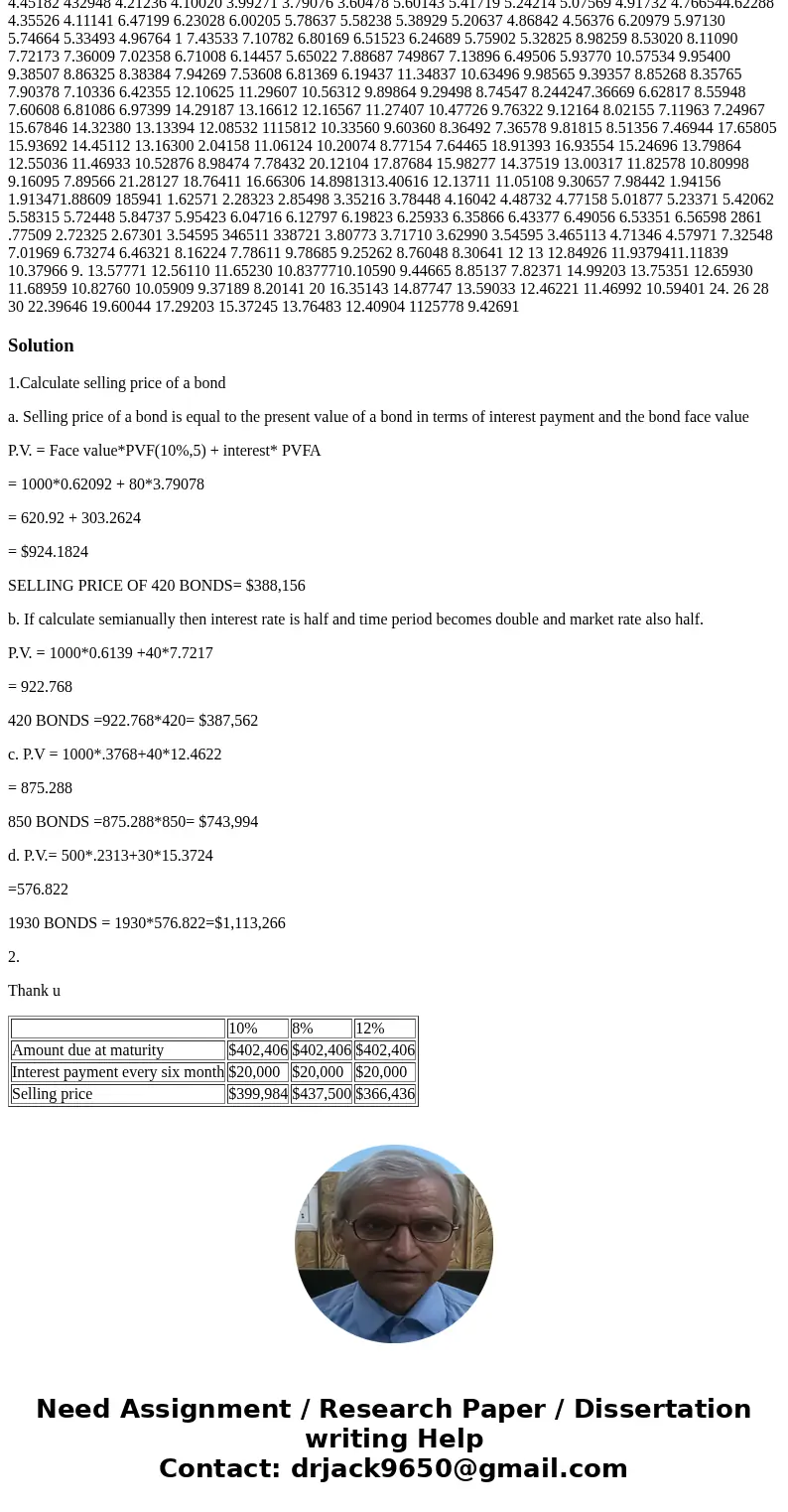TABLE 9-4 Present Value of Annuity of $1 Periods 2% 3% 4% 5% 6% 10% 12% 15% 97087 96154 94340 93458 92593 90909 89286 1.83339 1.80802 1.78326 1.73554 1.69005 2  TABLE 9-4 Present Value of Annuity of $1 Periods 2% 3% 4% 5% 6% 10% 12% 15% 97087 96154 94340 93458 92593 90909 89286 1.83339 1.80802 1.78326 1.73554 1.69005 2