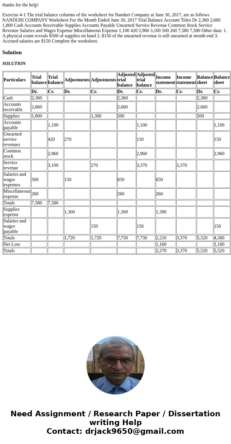 thanks for the help! Exercise 4-1 The trial balance columns of the worksheet for Nanduri Company at June 30, 2017, are as follows NANDURI COMPANY Worksheet For  thanks for the help! Exercise 4-1 The trial balance columns of the worksheet for Nanduri Company at June 30, 2017, are as follows NANDURI COMPANY Worksheet For