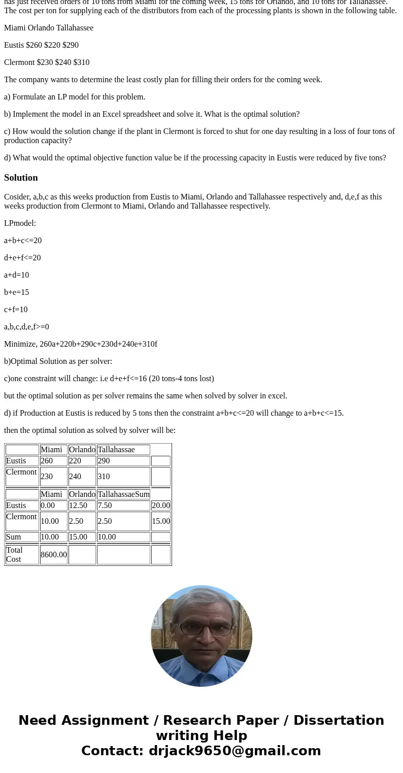 The CitruSun Corporation ships frozen orange juice concentrate from processing plants in Eustis and Clermont to distributors in Miami, Orlando, and Tallahassee.