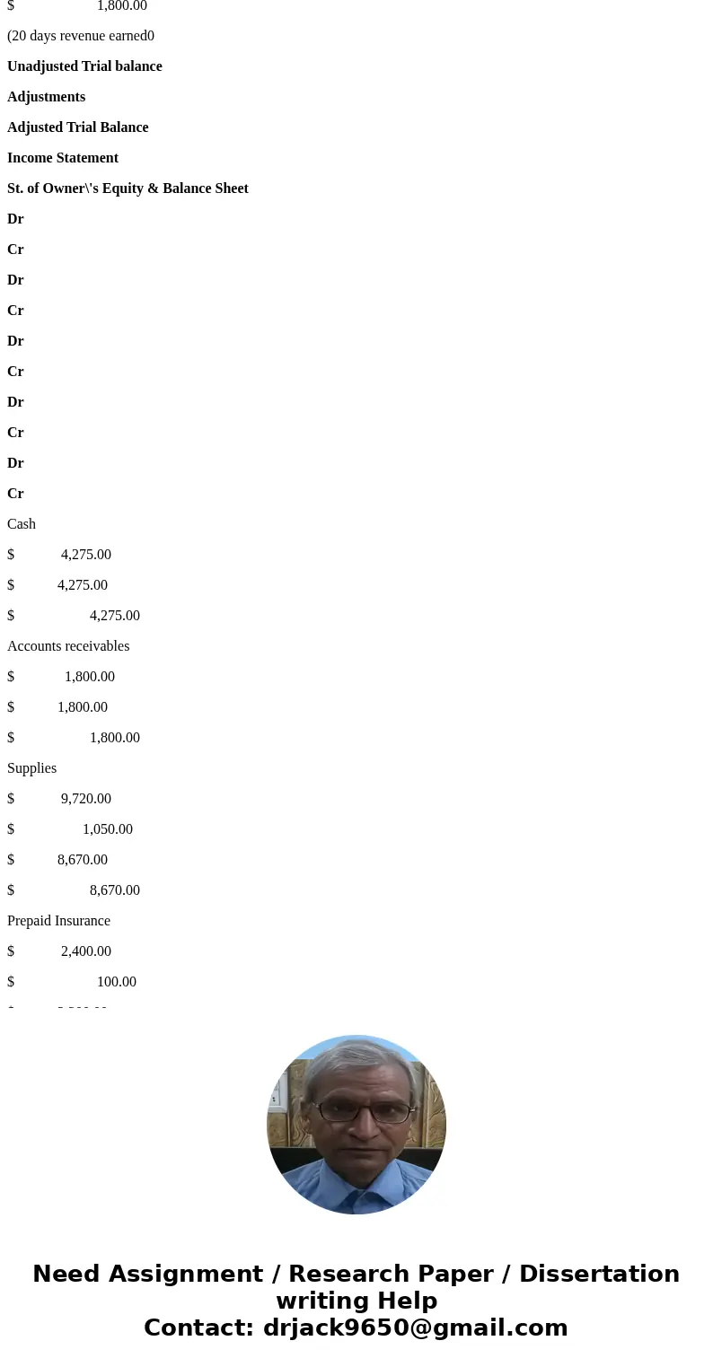 The FastForward Company began operations on December 1, 2017. The unadjusted trial balance of the FastForward Company as of December 31, 2017 is found on the tr The FastForward Company began operations on December 1, 2017. The unadjusted trial balance of the FastForward Company as of December 31, 2017 is found on the tr