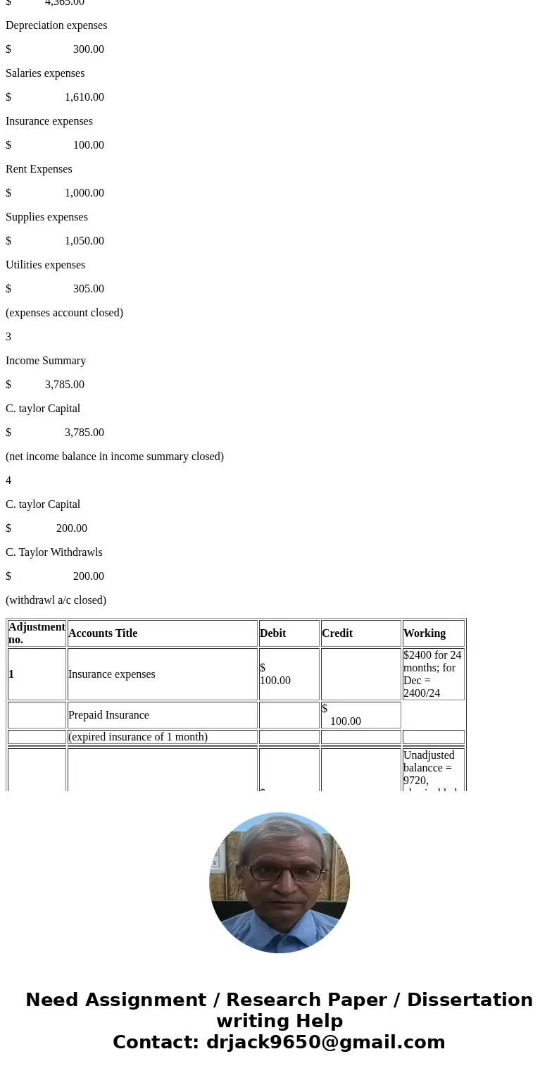 The FastForward Company began operations on December 1, 2017. The unadjusted trial balance of the FastForward Company as of December 31, 2017 is found on the tr The FastForward Company began operations on December 1, 2017. The unadjusted trial balance of the FastForward Company as of December 31, 2017 is found on the tr