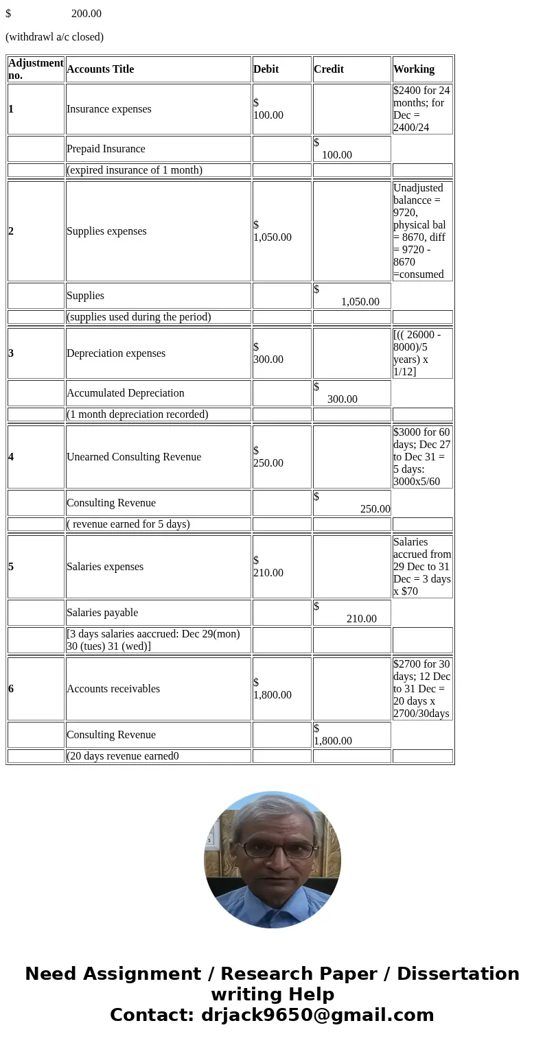 The FastForward Company began operations on December 1, 2017. The unadjusted trial balance of the FastForward Company as of December 31, 2017 is found on the tr The FastForward Company began operations on December 1, 2017. The unadjusted trial balance of the FastForward Company as of December 31, 2017 is found on the tr