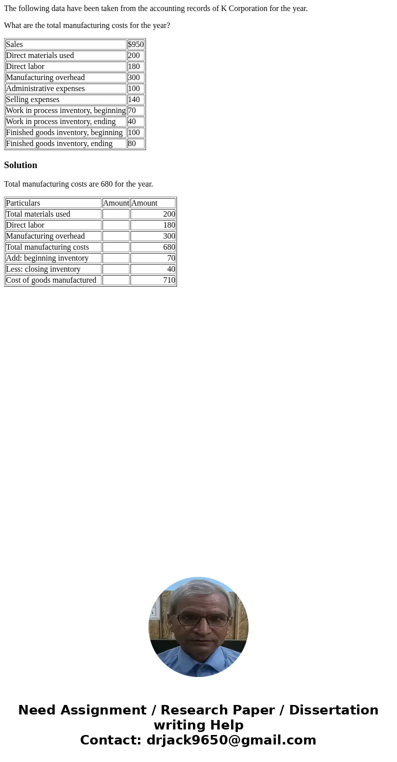 The following data have been taken from the accounting records of K Corporation for the year. What are the total manufacturing costs for the year? Sales $950 Di The following data have been taken from the accounting records of K Corporation for the year. What are the total manufacturing costs for the year? Sales $950 Di