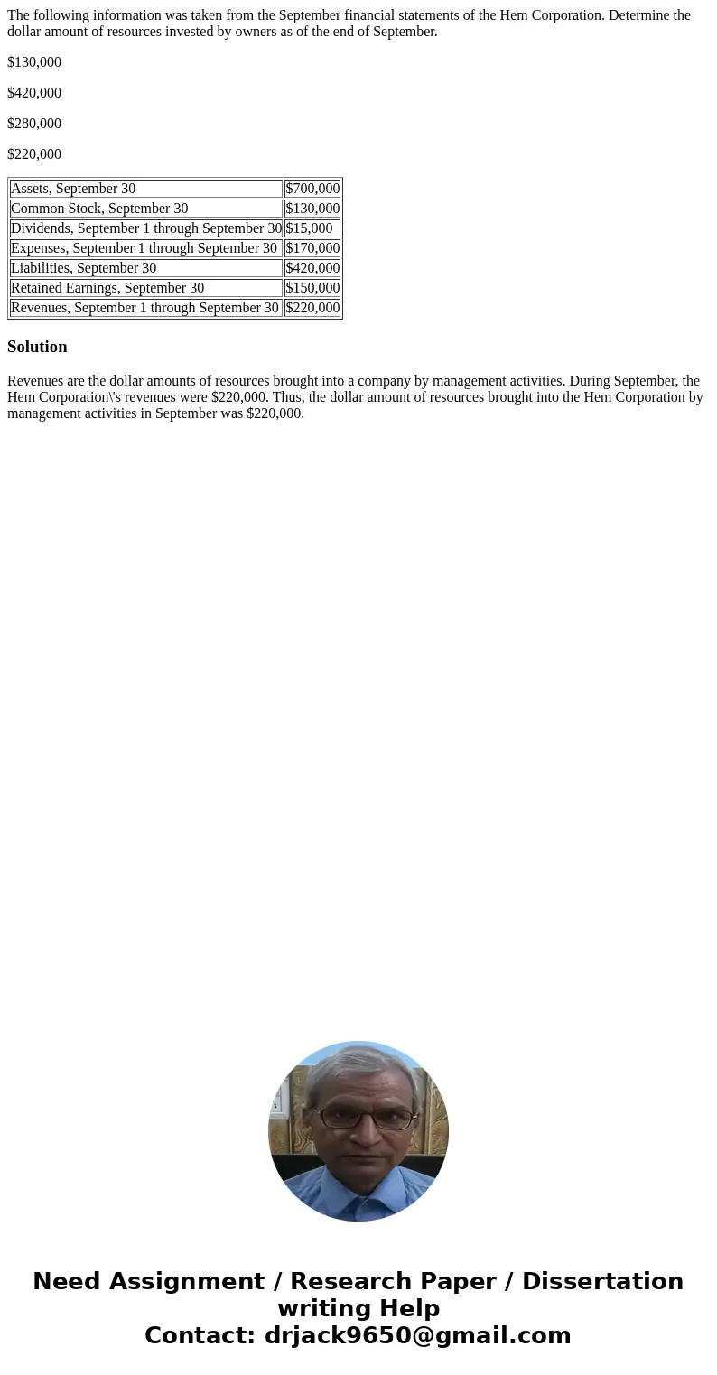 The following information was taken from the September financial statements of the Hem Corporation. Determine the dollar amount of resources invested by owners  The following information was taken from the September financial statements of the Hem Corporation. Determine the dollar amount of resources invested by owners