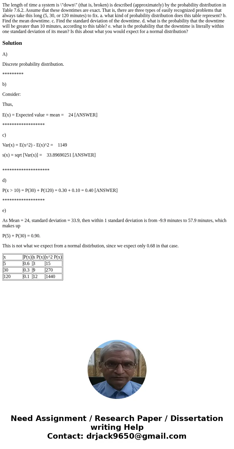 The length of time a system is \  The length of time a system is \