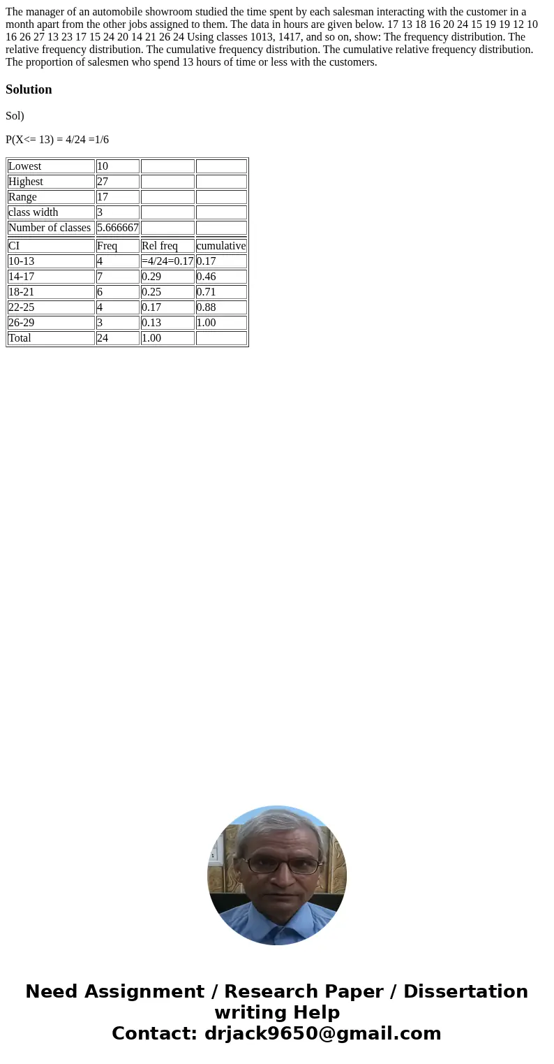 The manager of an automobile showroom studied the time spent by each salesman interacting with the customer in a month apart from the other jobs assigned to the The manager of an automobile showroom studied the time spent by each salesman interacting with the customer in a month apart from the other jobs assigned to the