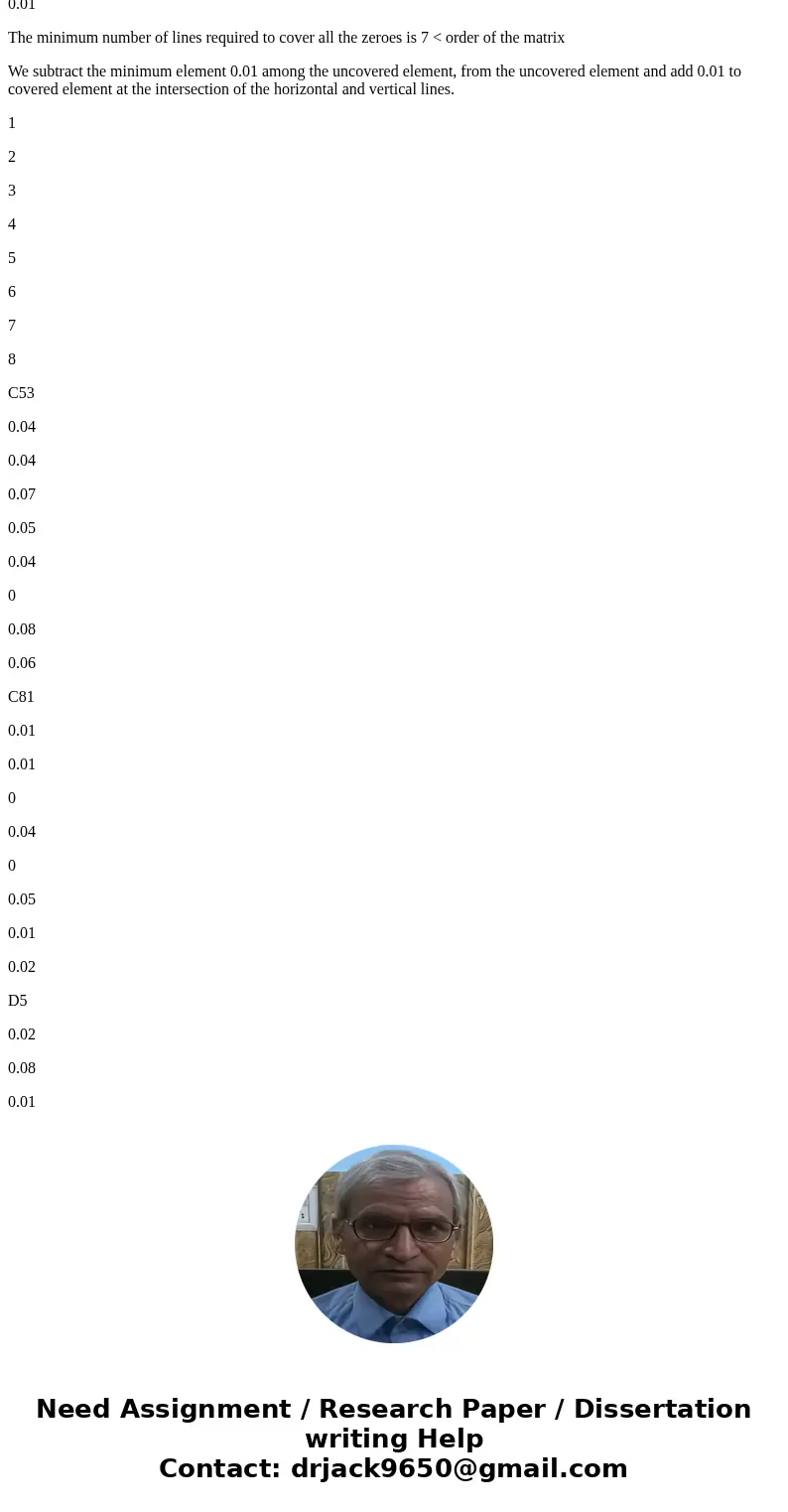 The Patricia Garcia Company is producing seven new medical products. Each of Garcia\'s eight plants can add one more product to its current line of medical dev  The Patricia Garcia Company is producing seven new medical products. Each of Garcia\'s eight plants can add one more product to its current line of medical dev