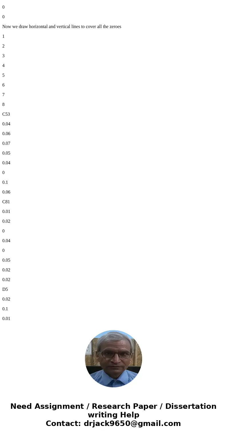 The Patricia Garcia Company is producing seven new medical products. Each of Garcia\'s eight plants can add one more product to its current line of medical dev  The Patricia Garcia Company is producing seven new medical products. Each of Garcia\'s eight plants can add one more product to its current line of medical dev