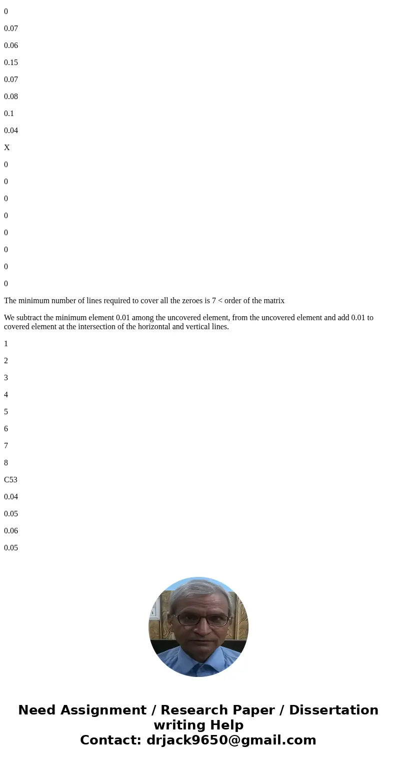 The Patricia Garcia Company is producing seven new medical products. Each of Garcia\'s eight plants can add one more product to its current line of medical dev  The Patricia Garcia Company is producing seven new medical products. Each of Garcia\'s eight plants can add one more product to its current line of medical dev
