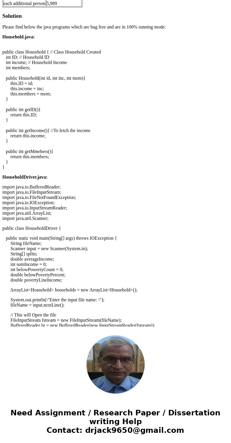 The results of a survey of the households in your municipality have been made available. Each record contains data for one household, including a four-digit int The results of a survey of the households in your municipality have been made available. Each record contains data for one household, including a four-digit int