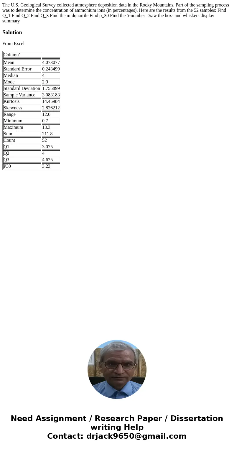 The U.S. Geological Survey collected atmosphere deposition data in the Rocky Mountains. Part of the sampling process was to determine the concentration of ammo  The U.S. Geological Survey collected atmosphere deposition data in the Rocky Mountains. Part of the sampling process was to determine the concentration of ammo