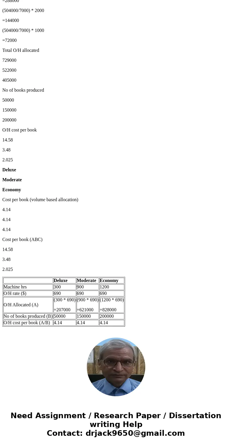 Type of Textbook uxe Moderate Economy Activity (Cost) Machine maintenance ($360,000) Setups ($630,000) Packing ($162,000) Photo development ($504,000) Cost Dri  Type of Textbook uxe Moderate Economy Activity (Cost) Machine maintenance ($360,000) Setups ($630,000) Packing ($162,000) Photo development ($504,000) Cost Dri
