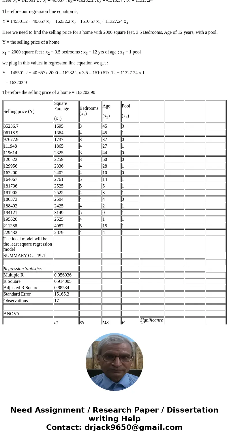 Using excel, need to understand how to do the below: Consider the housing data below. By generating a series of multiple regressions, determine the ideal model 