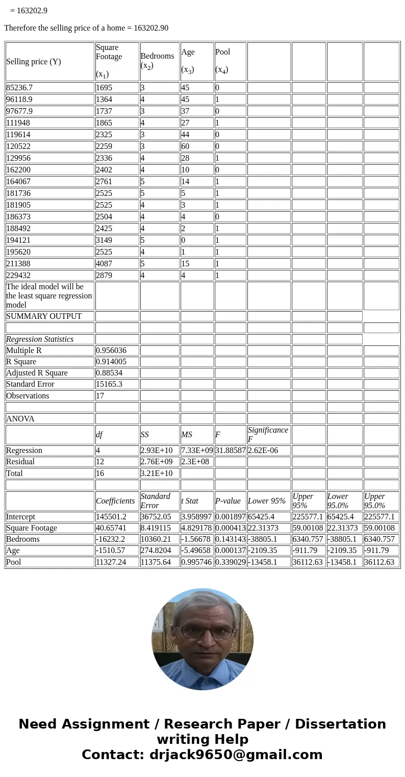 Using excel, need to understand how to do the below: Consider the housing data below. By generating a series of multiple regressions, determine the ideal model 