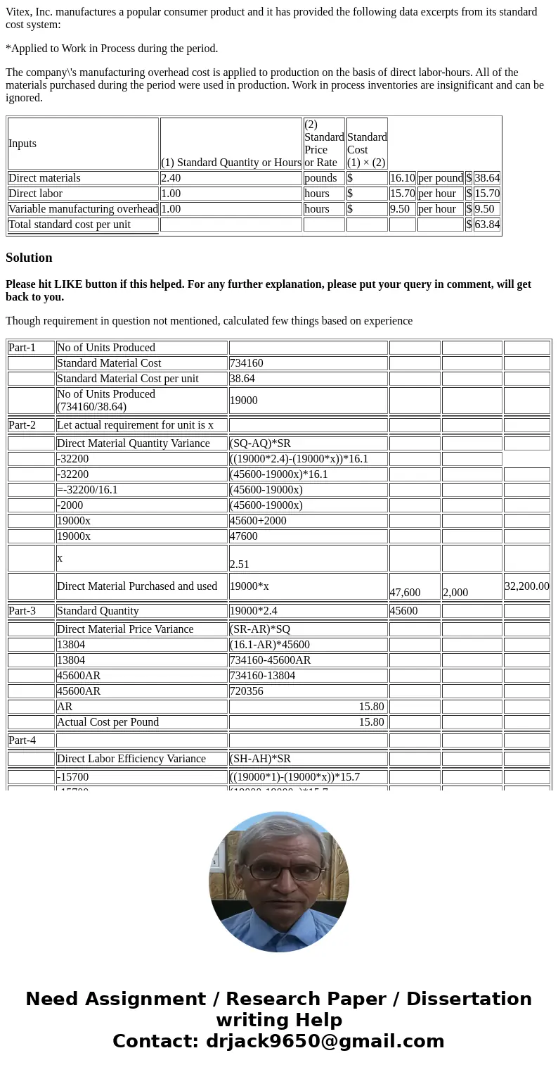 Vitex, Inc. manufactures a popular consumer product and it has provided the following data excerpts from its standard cost system: *Applied to Work in Process d