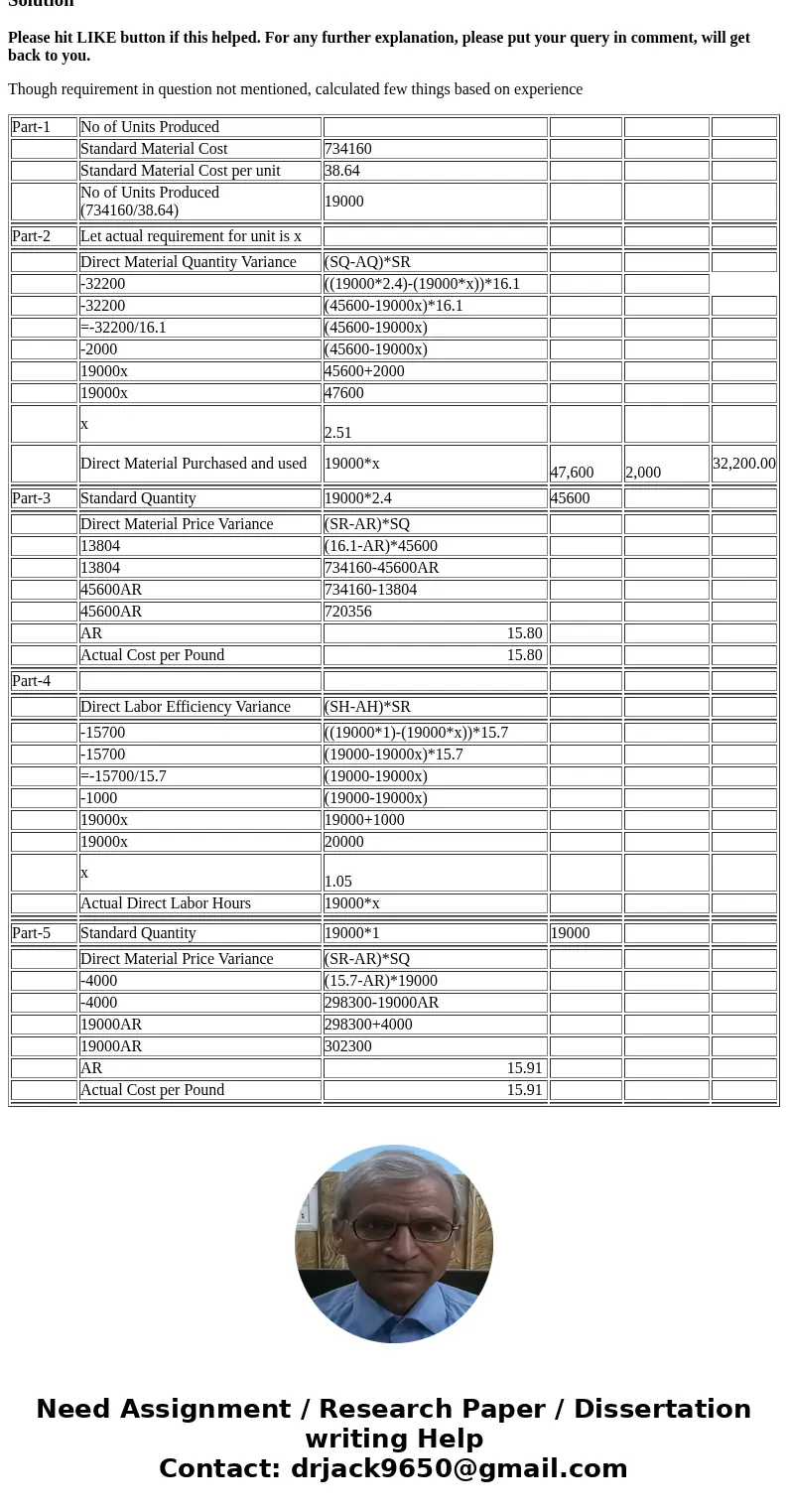Vitex, Inc. manufactures a popular consumer product and it has provided the following data excerpts from its standard cost system: *Applied to Work in Process d