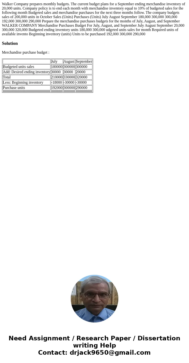 Walker Company prepares monthly budgets. The current budget plans for a September ending merchandise inventory of 20,000 units. Company policy is to end each m  Walker Company prepares monthly budgets. The current budget plans for a September ending merchandise inventory of 20,000 units. Company policy is to end each m